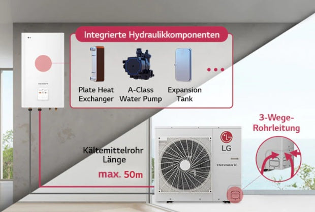 Luft/Wasser Wärmepumpe LG THERMA V R32 Split HU051MR / HN091MR 5 kW 220-240 V + optional WiFi PWFMDD200