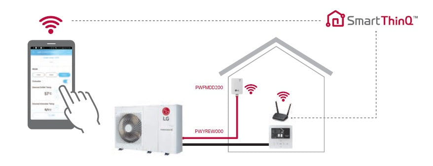 Luft/Wasser Wärmepumpe LG THERMA V R32 Monoblock HM121MR 12 kW 1-Phase 220-240 V + optional WiFi PWFMDD200